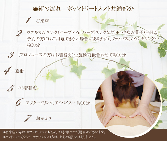 施術の流れボディートリートメント